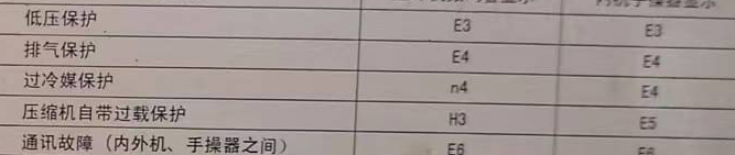 蕉岭空调电话在哪里找